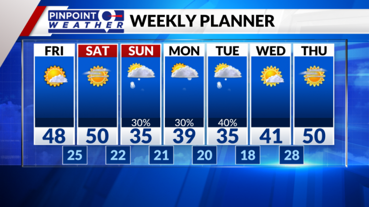 Snow On The Way For The Mountains And Denver This Weekend